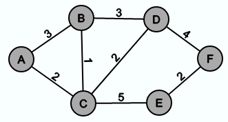 Example graph - graph that serves as an example